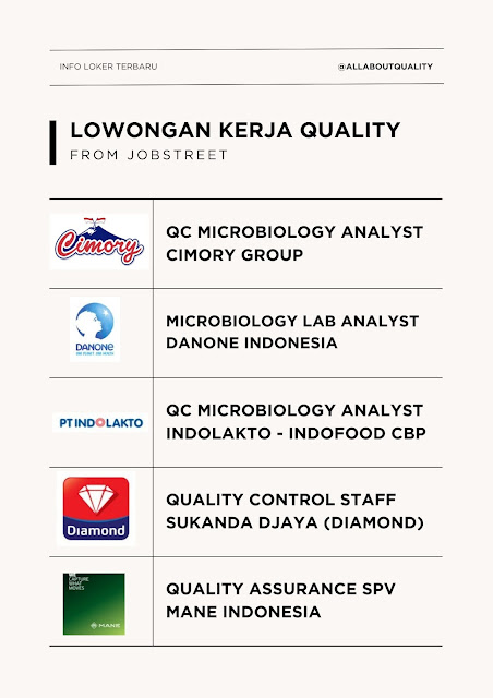 Lowongan Kerja Quality Control dan Quality Assurance Terbaru Lowongan Kerja Quality Control dan Quality Assurance Terbaru